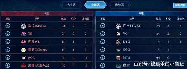 在本赛季的 在本赛季的