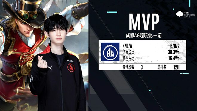 比赛叙事的 比赛叙事的